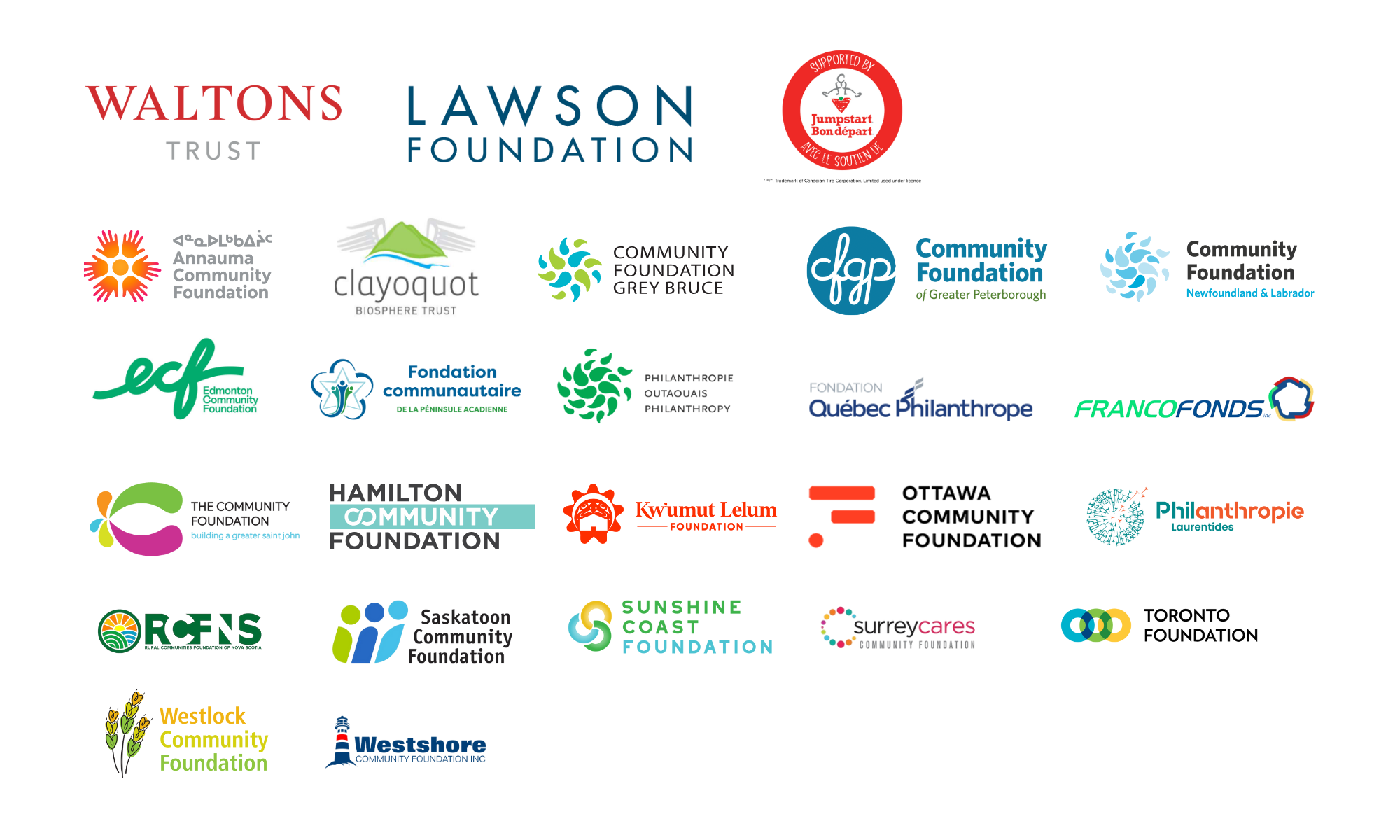 Free To Play Participating Community Foundations Community